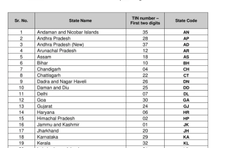 GST State Code List