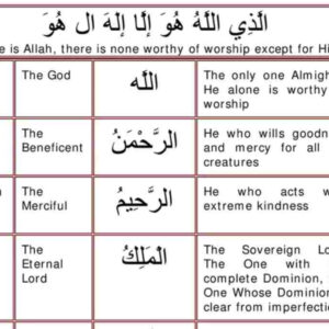 99 Names of Allah Urdu PDF