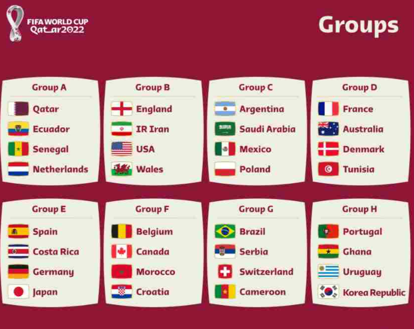 Fifa World Cup Schedule Pdf Qualifiers Team Names